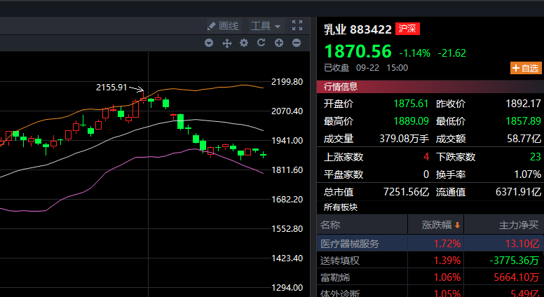 大金融控场,轮动反弹行情!_趋势主升浪观点 - 股票