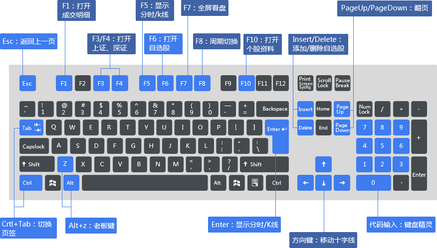 按键图例