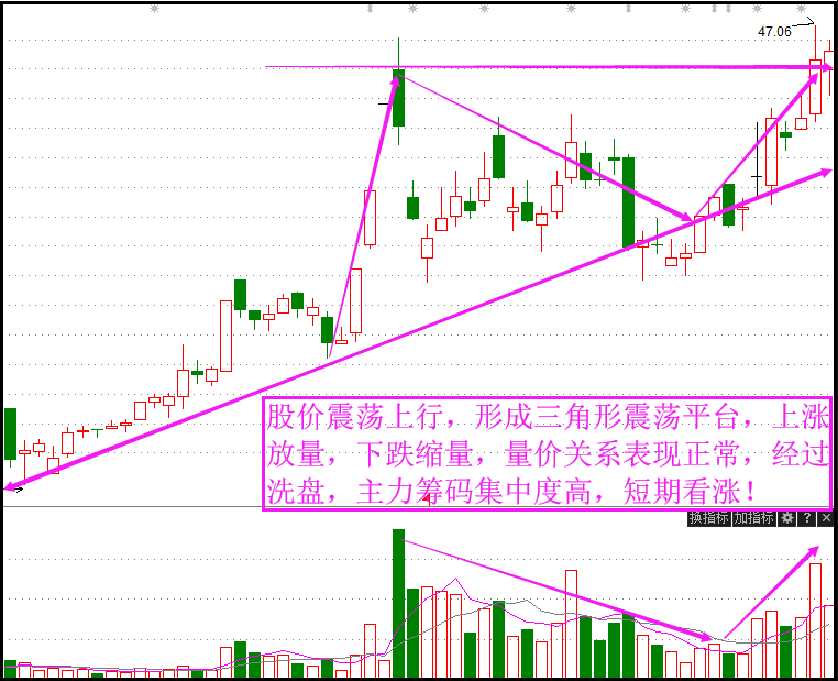 深度曝光高送转炒作路径,机会都在这里!