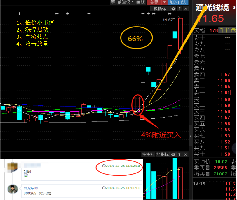 06%,通光线缆12.