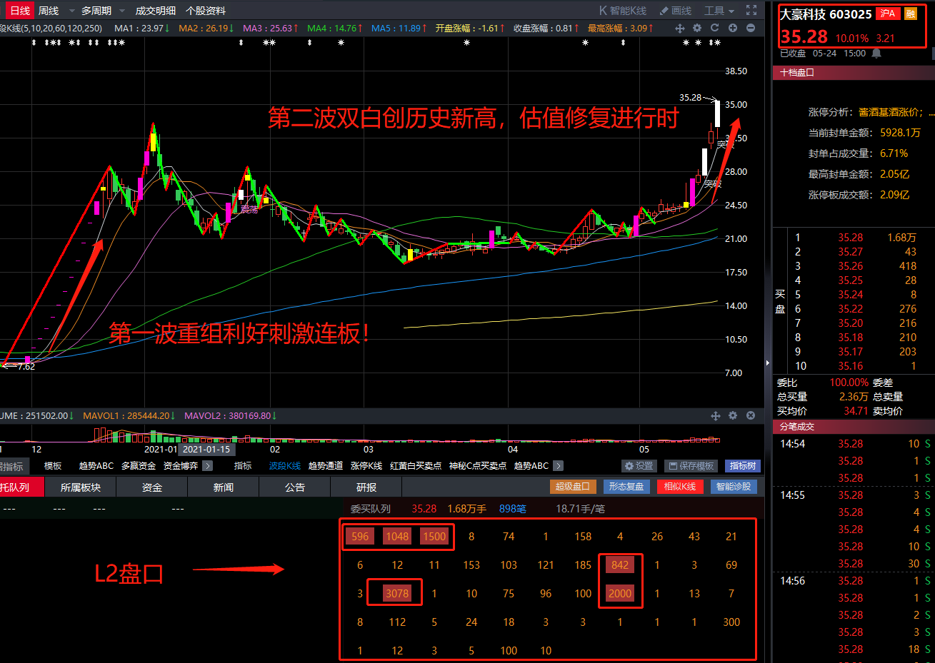 L2盘口杀:机构资金占据盘面主导,这个方向不断新高!