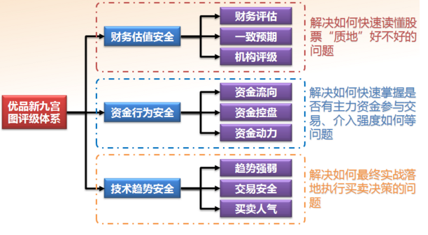 功能界面