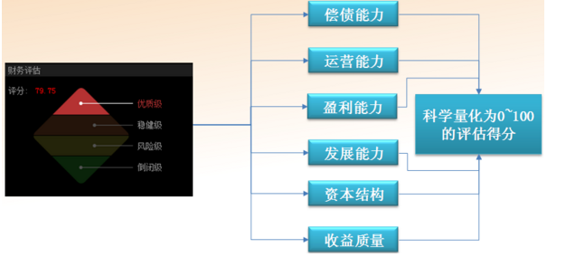 功能界面