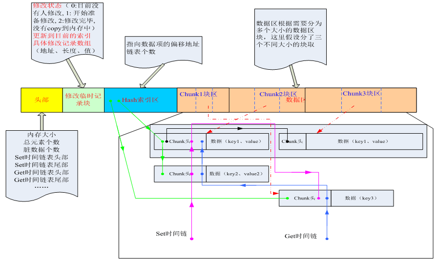 dcache介绍 · GitBook