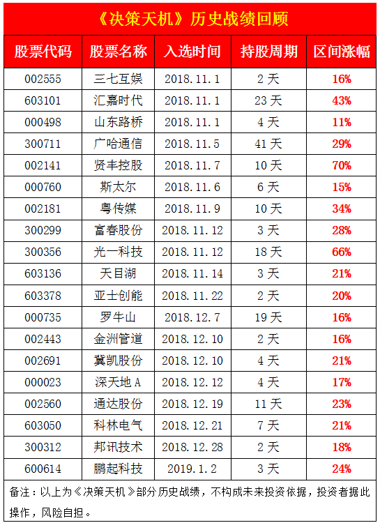 下一隻即將佈局!_優品投顧觀點 - 股票大師